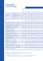 Material Overview Vacuum Casting-4