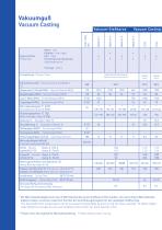 Material Overview Vacuum Casting-6