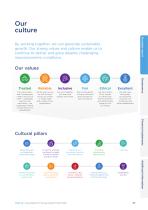Trifast plc   Annual Report for the year ended 31 March 2022-5