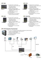 solutions for industrial personal computer - 3