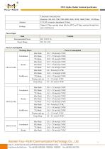 zigbee module F8913-3