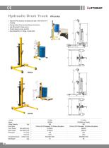 i-Lift/Hu-Lift Hydraulic Drum Truck WA for Drum Lifting and Transporting