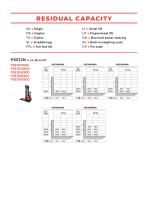 PSE12N-11