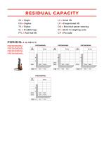 PSE12NSL-5