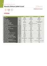 PTE20N-5
