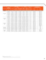 3-WHEEL ELECTRIC 3000 – 4000 LBS.-7