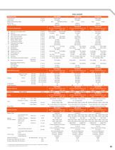 STAND-UP RIDER 3000 – 5000 LBS.-9