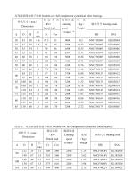 Luoyang SBI Full Complement Cylindrical Roller Bearings-11