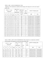 Luoyang SBI Full Complement Cylindrical Roller Bearings-13