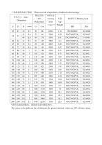 Luoyang SBI Full Complement Cylindrical Roller Bearings-15