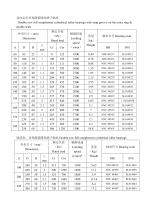 Luoyang SBI Full Complement Cylindrical Roller Bearings-16