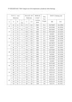Luoyang SBI Full Complement Cylindrical Roller Bearings-7