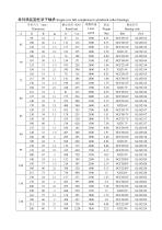 Luoyang SBI Full Complement Cylindrical Roller Bearings-8