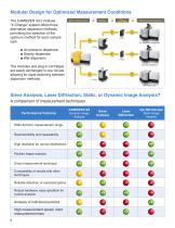 CAMSIZER X2 Brochure-6