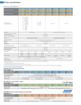 Mass Flow Controller_SEC-N100 series - HORIBA STEC - PDF Catalogs ...