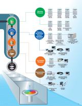 Semiconductor Analyzers for Wet Process-5