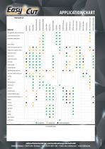 EasyCut Diamond Tools Catalogue-12