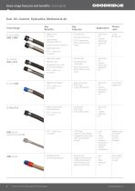 PARTS CATALOGUE PERFORMANCE FLUID TRANSFER - 6