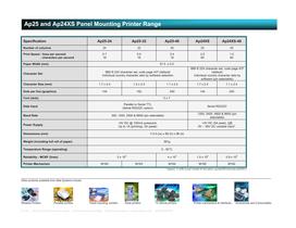 AP25 & AP24XS Panel Mounting Printer Range - 2