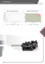 THE eQ-SERIES-11