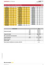 Mould components - 19