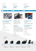 FPZ_Flyer Industrial Automation_EN - 3