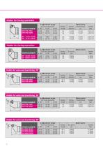 End finishing tools - 6