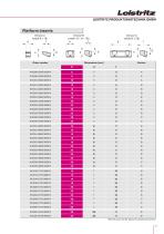 Leistritz Flat Form Tools brochure - 5