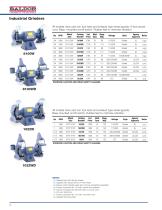 2016 Industrial Grinders, Buffers, Accessories & Replacement Parts - 4