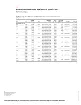 ABB NXR US 5000 and 5800 frame motor-4