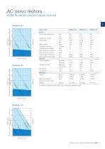 AC Servo Motors BSM Series  View All - 11