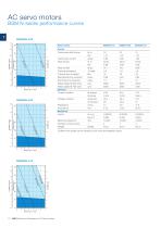 AC Servo Motors BSM Series  View All - 12