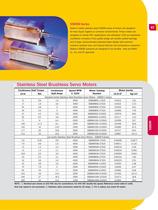 AC Servo Motors and Gearheads - 47