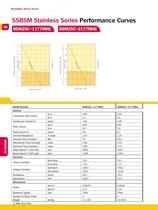 AC Servo Motors and Gearheads - 60