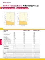 AC Servo Motors and Gearheads - 62