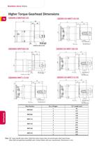 AC Servo Motors and Gearheads - 78