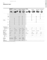 Couplings & mechanical soft-starts catalog - 7