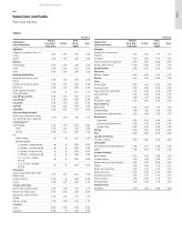 Couplings & mechanical soft-starts catalog - 9