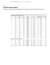 Direct Current (DC) motors, tachometers and drives - 14