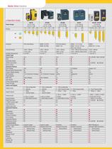 Drives Overview - 6