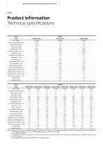 HDS high-performance AC - 6