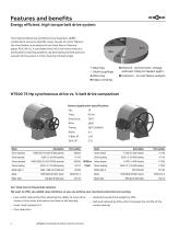 HT500 synchronous drive system - 6