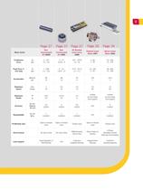 Linear Motors and Stages - 7