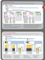 Real-Time Ethernet Solutions - 5