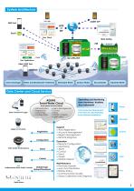 AQWEB Cloud Management Server Software-3