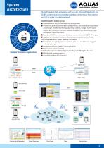 HMI Multiparameter Controller-4