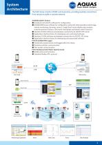 MAX Multiparameter Water Quality Sonde-5
