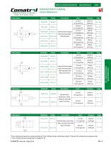 Solenoid Valves - 3