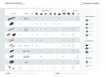 Connectors product catalog no. 27-3