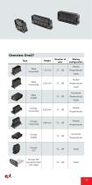 Connectors product overview-11
